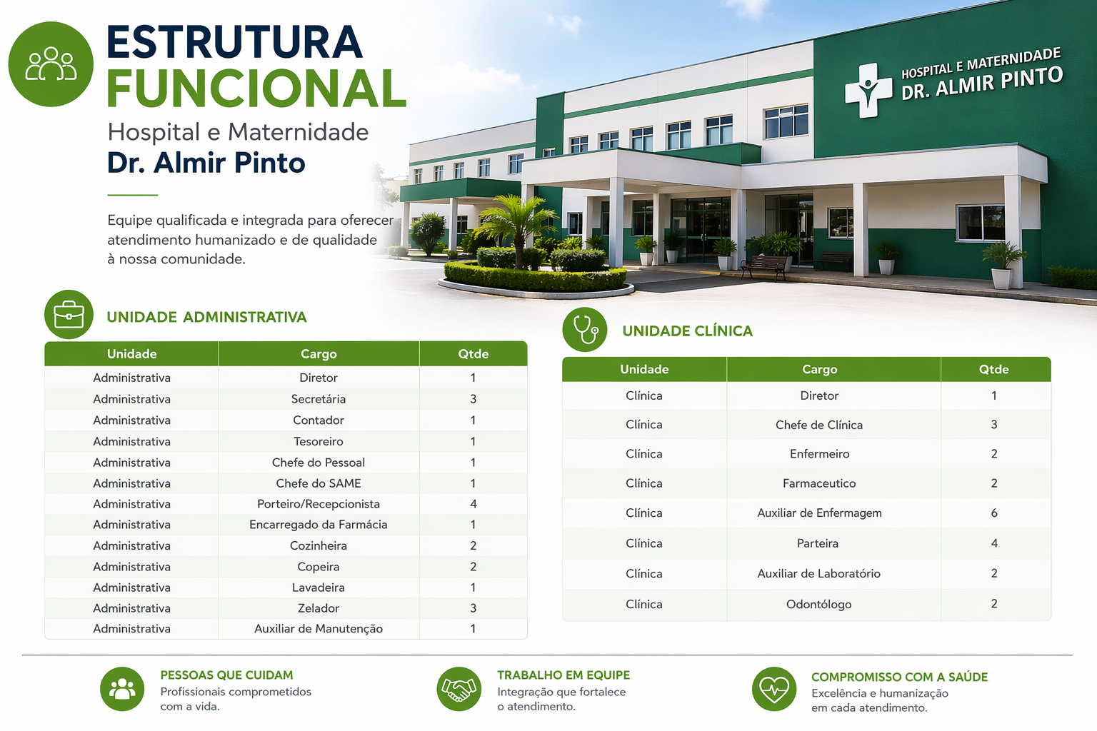 Estrutura Funcional do HMDAP